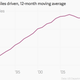 Image for article titled Why falling gas prices may do little for the US economy